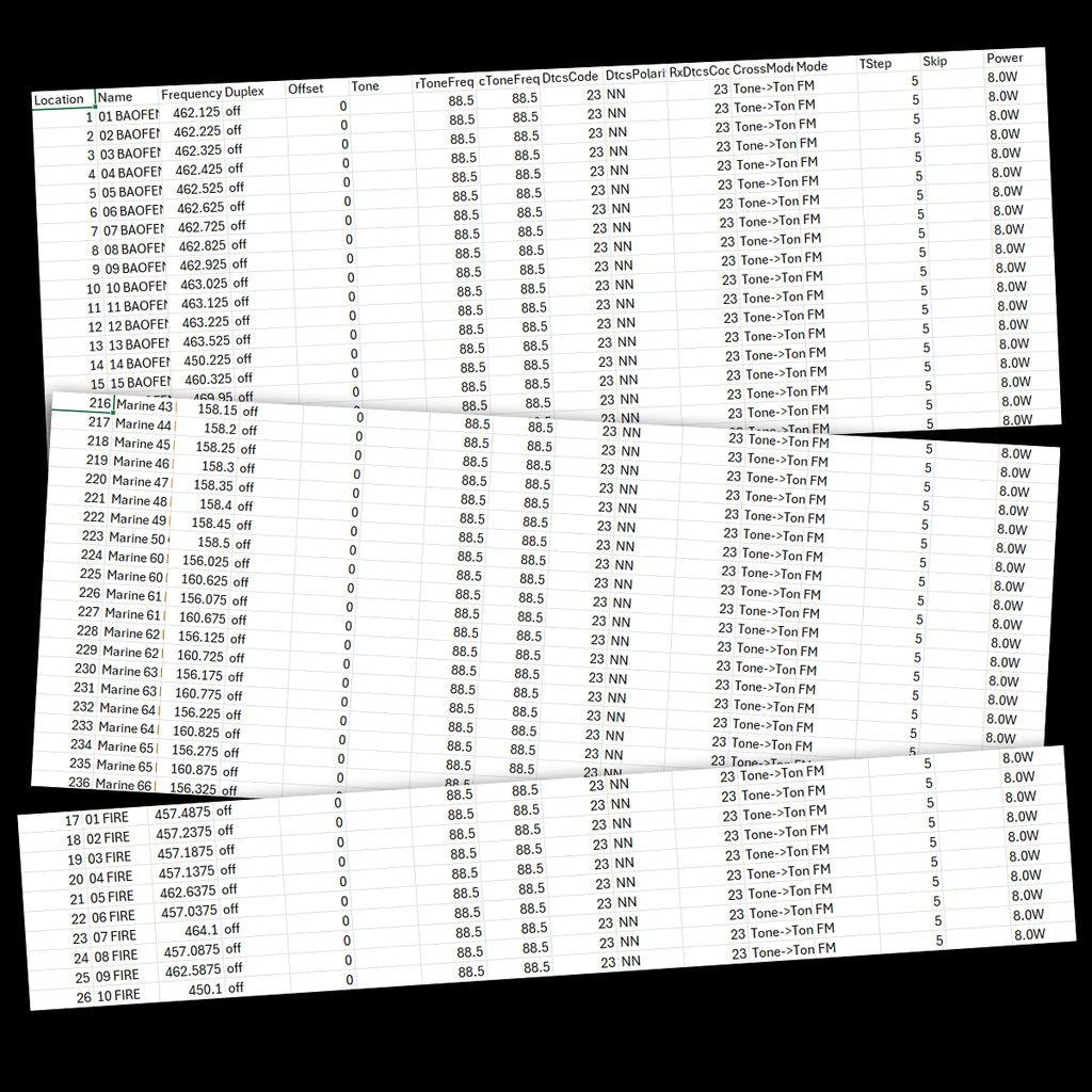 SignalStick 2025 Baofeng Database DIGITAL DOWNLOAD 600 Frequencies (Fire Marine Air Rescue Chirp)