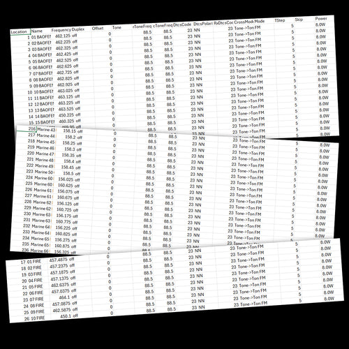SignalStick 2025 Baofeng Database DIGITAL DOWNLOAD 600 Frequencies (Fire Marine Air Rescue Chirp)